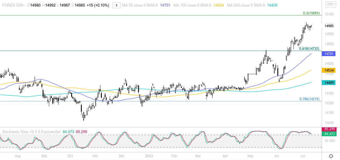 dekat-level-rp-15-000-us-lagi-saatnya-rupiah-menguat