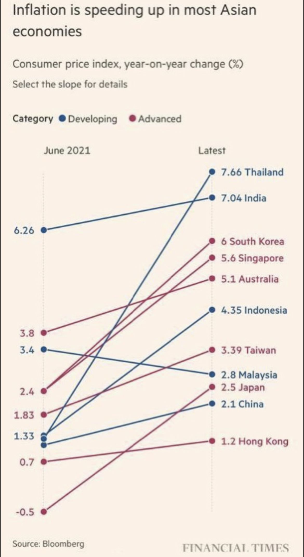 Inflasi di Asia