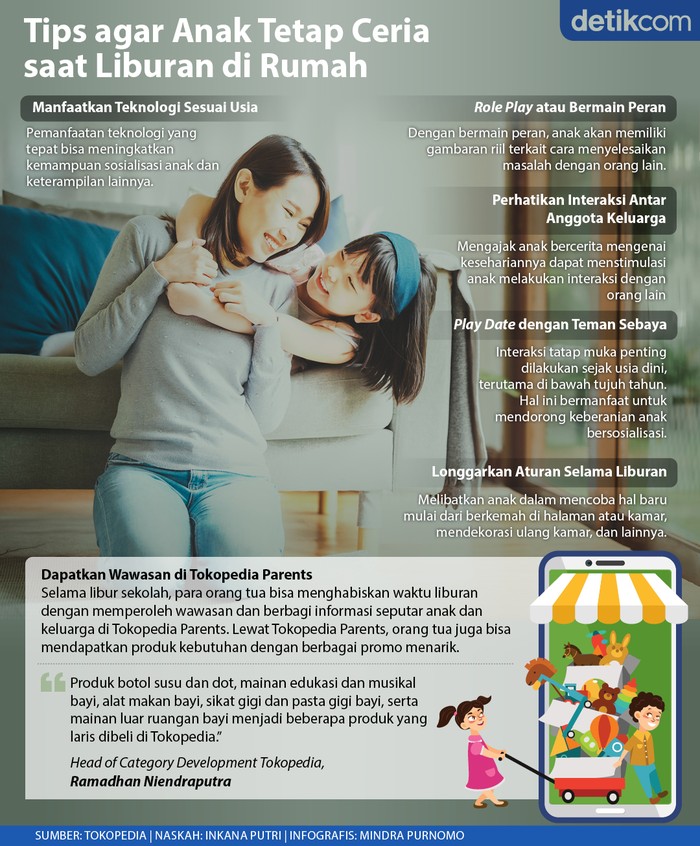 Infografis parenting