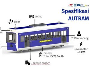 Mahasiswa ITS Gagas Trem Tanpa Pengemudi untuk Kurangi Emisi Karbon