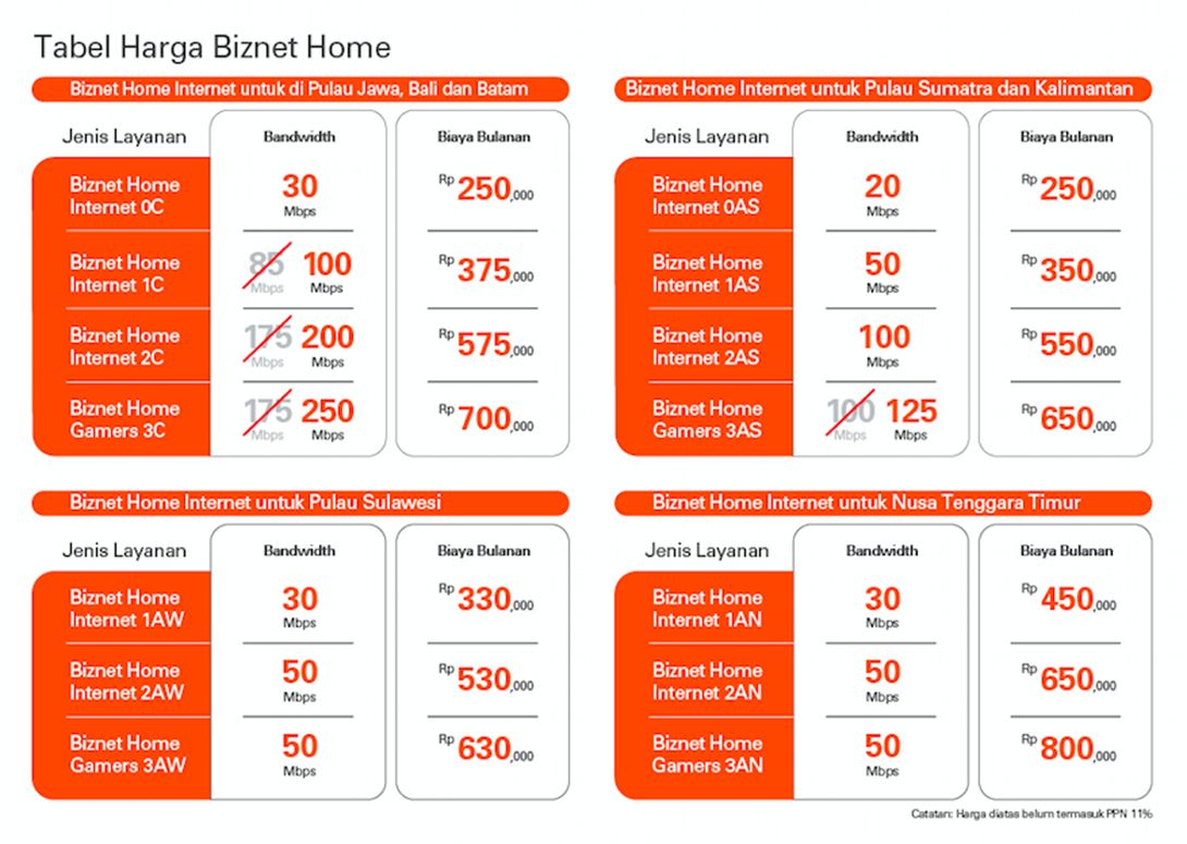 Tabel harga langganan Biznet.