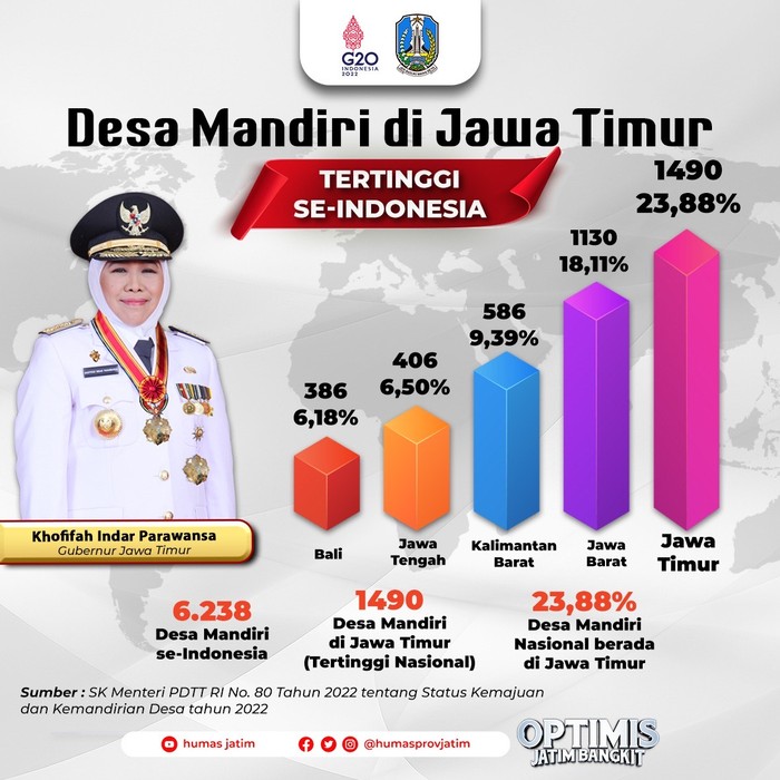 Pemprov Jatim