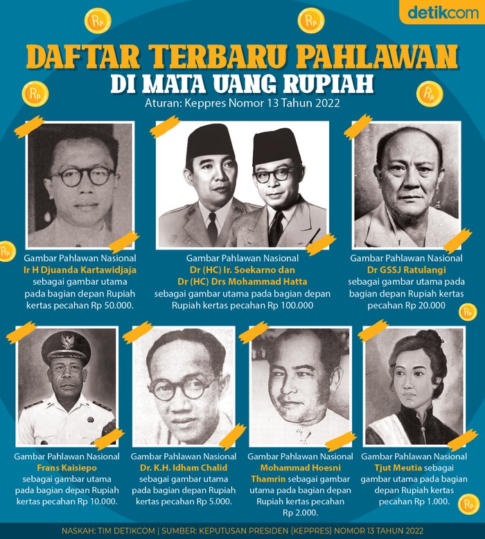 Infografis gambar pahlawan di mata uang rupiah