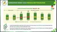 Tingkat Kemiskinan RI Turun, Kini Tersisa 26,16 Juta Orang