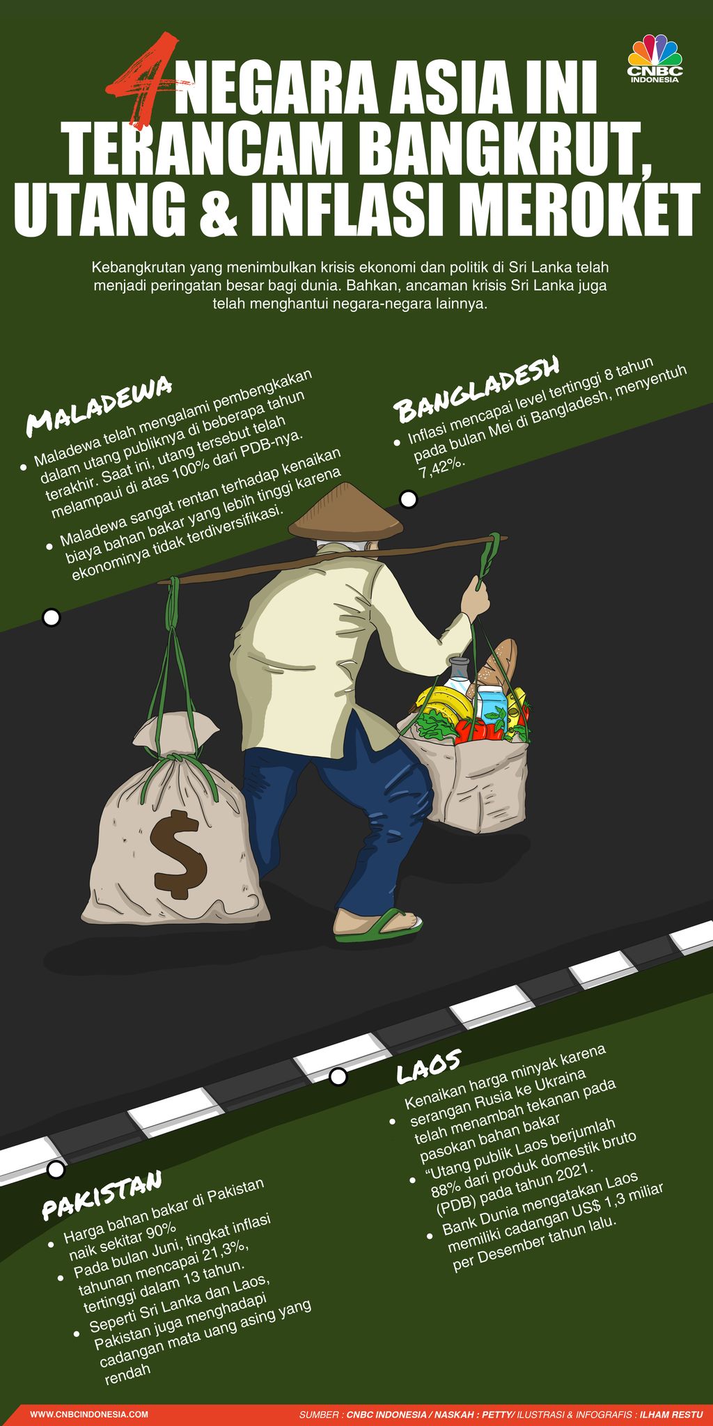 4 Negara Asia Ini Terancam Bangkrut, Utang & Inflasi Meroket
