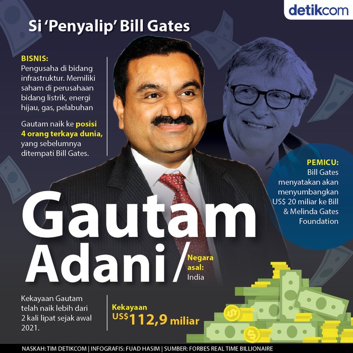 Infografis Si Penyalip Bill Gates