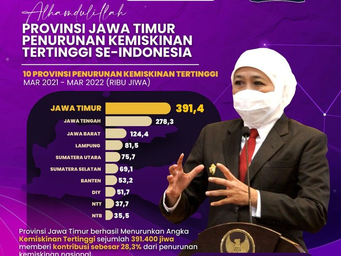 Pamflet penurunan angka kemiskinan di Jatim
