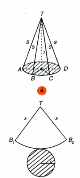 Ilustrasi rumus volume kerucut.