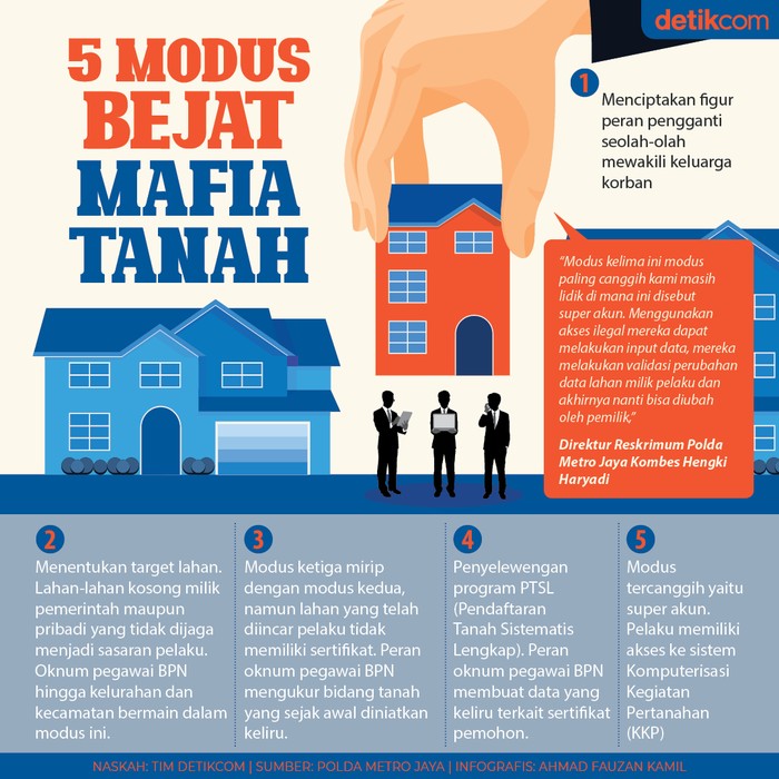 Infografis 5 modus bejat mafia tanah Infografis 5 modus bejat mafia tanah
