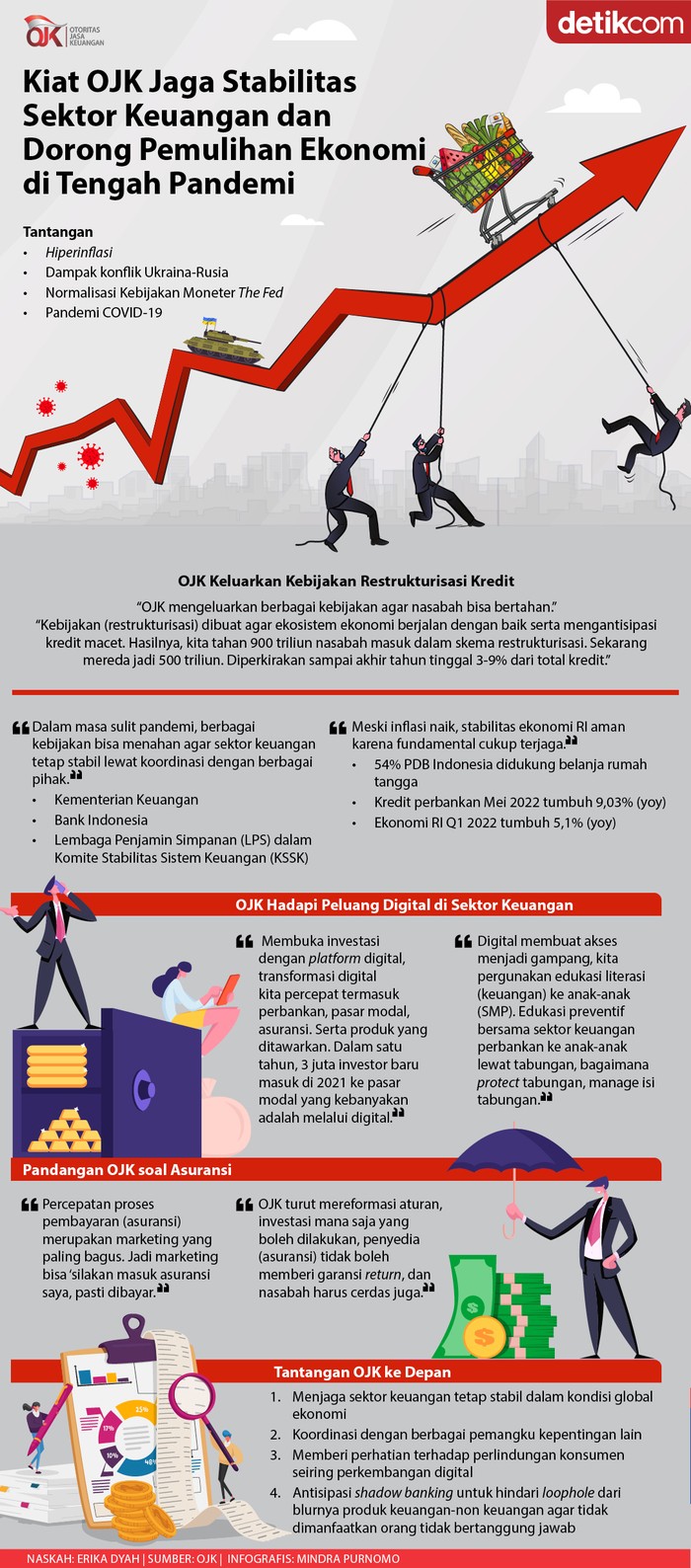 Infografis OJK Infografis OJK