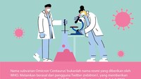 Jika bukan nama resmi yang diberikan oleh WHO, dari mana subvarian Omicron BA.2.75 mendapat julukan Centaurus? Ternyata begini ceritanya.