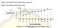 Pengertian Diagram Garis Beserta Contoh Dan Cara Membuatnya