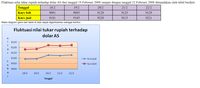 Contoh Diagram Garis Beserta Pengertian Dan Cara Membuatnya Lengkap - Riset