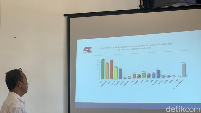Direktur ARCI Baihaki Sirajt memaparkan hasil survei elektabilitas parpol.