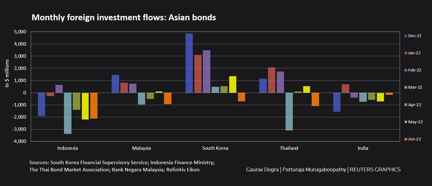Flow Asing SBN Asia
