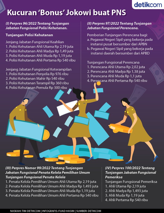 Infografis Bonus PNS Infografis Bonus PNS