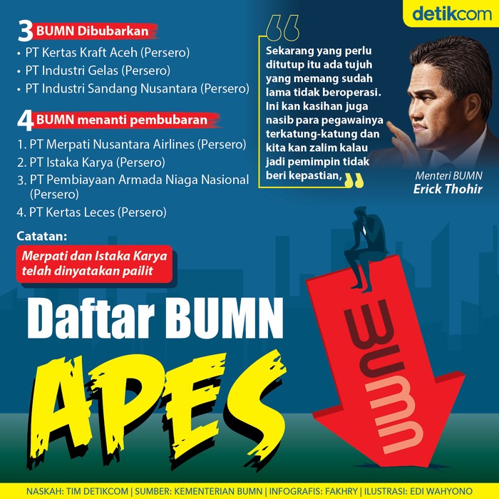 Infografis daftar BUMN Sakit