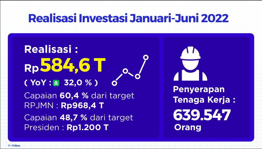 investasi