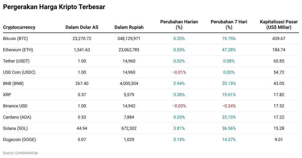 Kripto