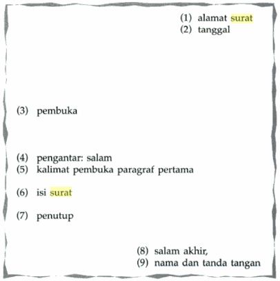 Struktur dan bagian surat pribadi.