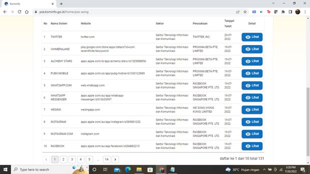 Twitter Terdaftar PSE Kominfo (Screenshot)
