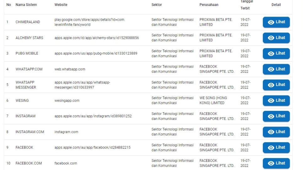 Nama WhatsApp di situs pendaftaran PSE Kominfo