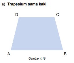 Contoh jenis-jenis trapesium.