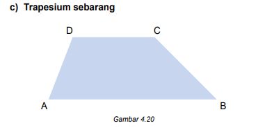 Contoh jenis-jenis trapesium.