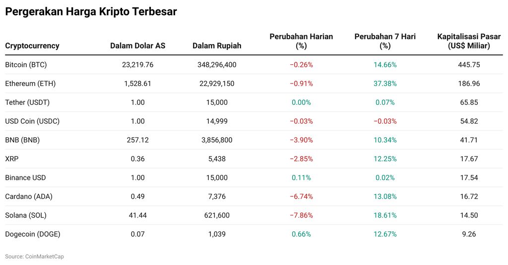 Kripto