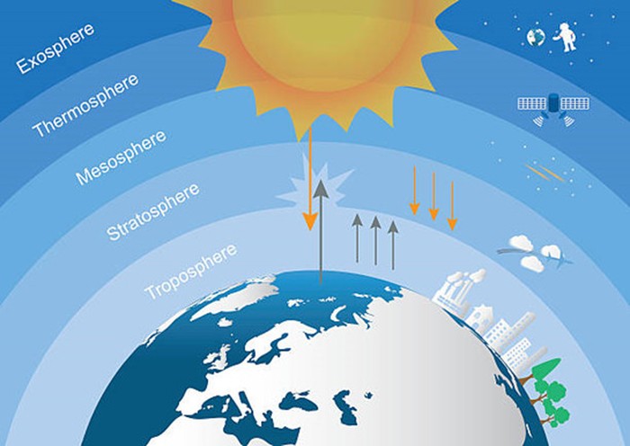 Ilustrasi lapisan atmosfer Bumi.