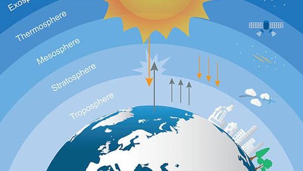 Apa Itu Atmosfer Dalam Geografi