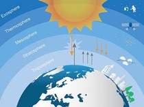 Pengertian Atmosfer, Manfaat, dan Ketahui Lima Lapisannya