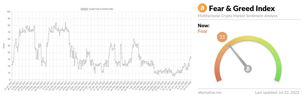 Crypto Fear & Greed Index