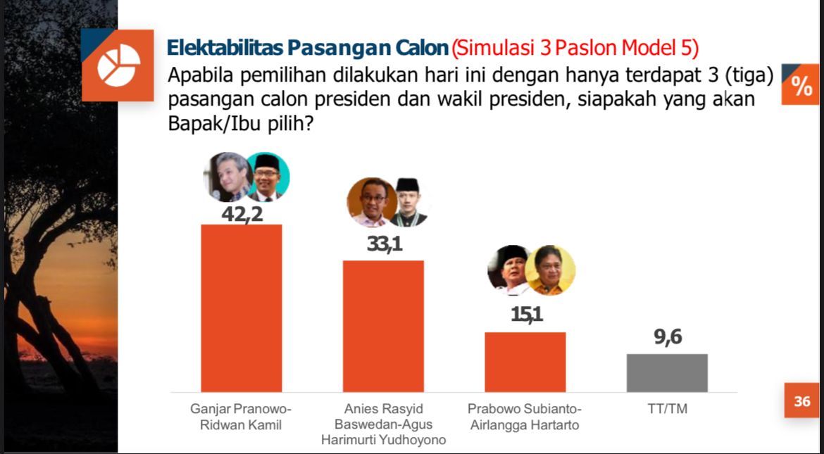 Survei PRC