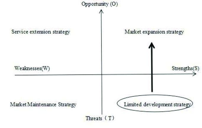 Contoh analisis SWOT.