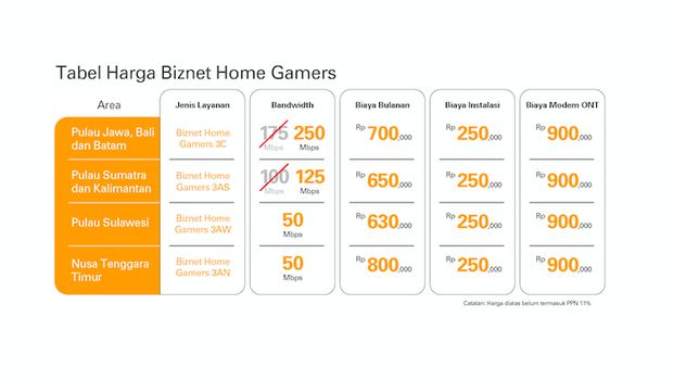 Biznet