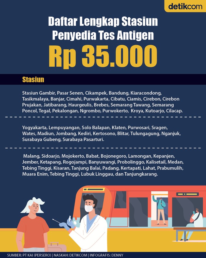 Infografis layanan Tes Antigen Rp 35.000 di stasiun Infografis layanan Tes Antigen Rp 35.000 di stasiun