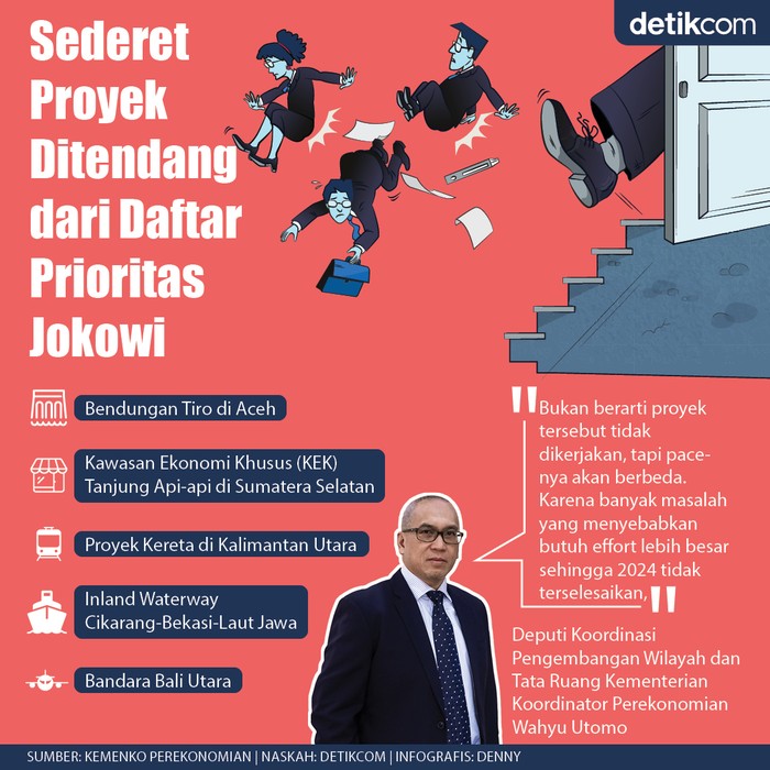Infografis daftar proyek yang dikeluarkan dari PSN Infografis daftar proyek yang dikeluarkan dari PSN