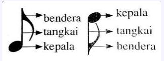 Not balok.