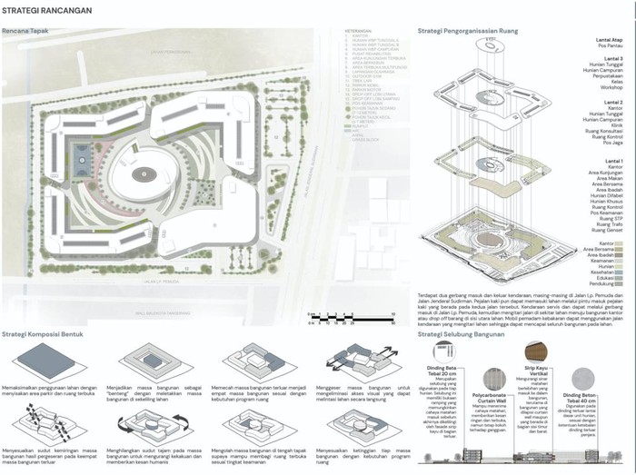 Penjara humanis dan nggak menyeramkan rancangan lulusan ITB