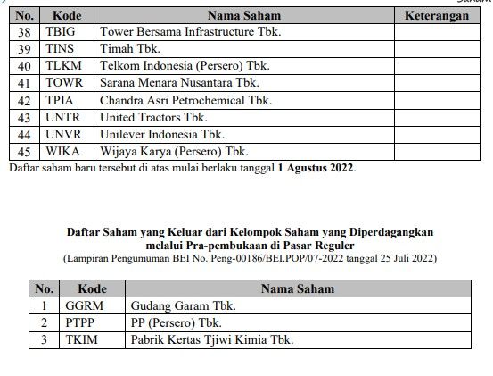 Saham Pra-Pembukaan (2)