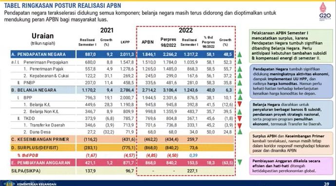 APBN Kita Juli (Tangkapan layar)