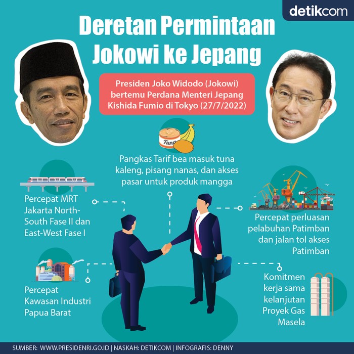 Infografis 5 permintaan Jokowi ke Pemerintah Jepang
