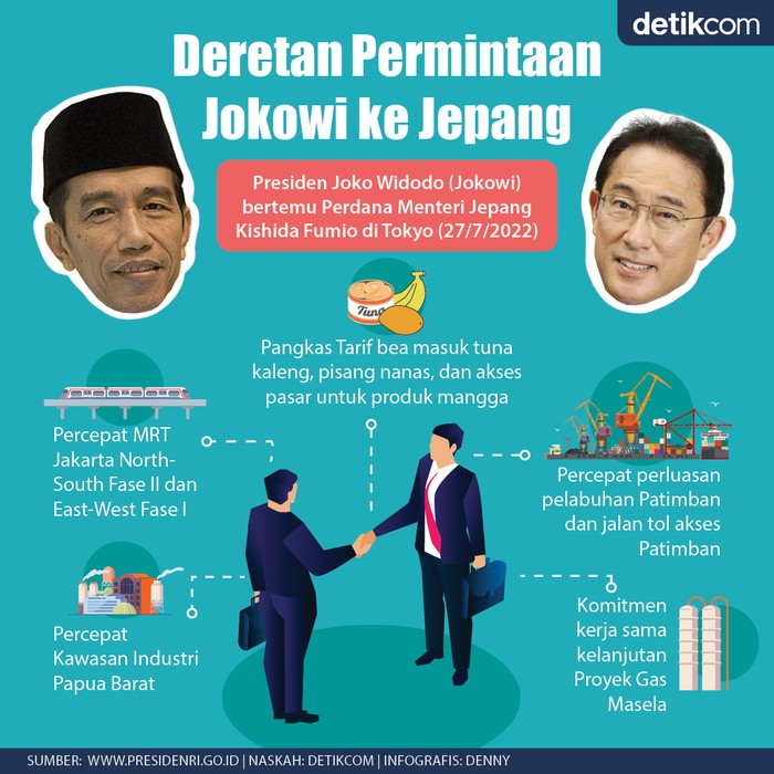 Infografis 5 permintaan Jokowi ke Pemerintah Jepang Infografis 5 permintaan Jokowi ke Pemerintah Jepang