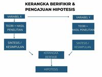 Pengertian Kerangka Pemikiran: Cara Membuat Beserta Contohnya