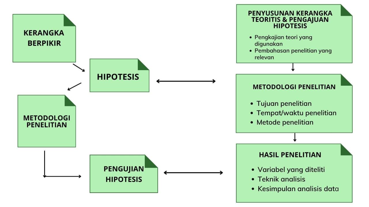 Ilustrasi kerangka pemikiran.