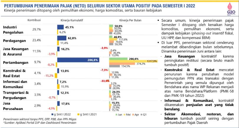 pajak