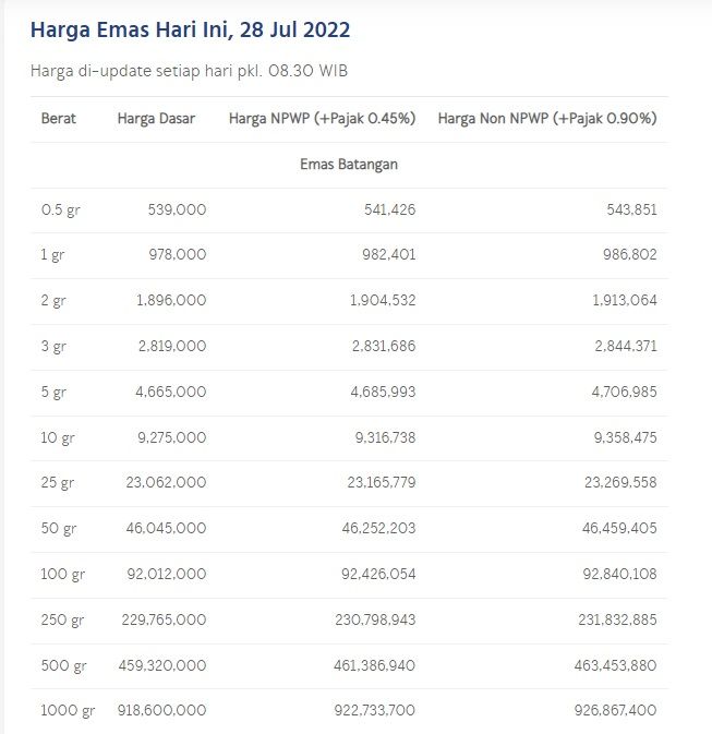Daftar harga emas Antam, Kamis 28 Juli 2022.