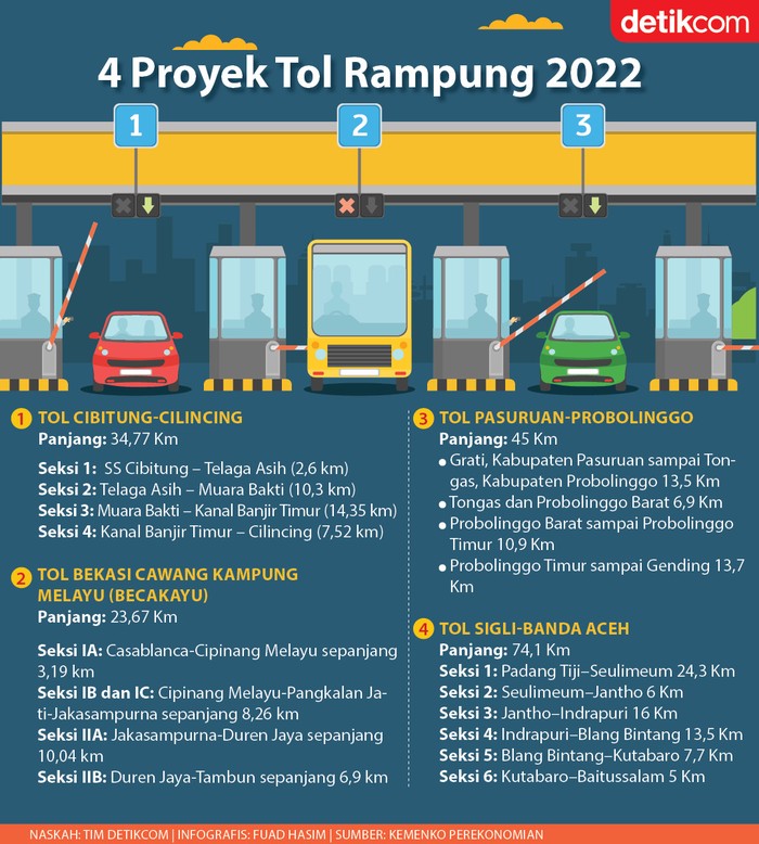 Infografis 4 proyek tol rampung 2022