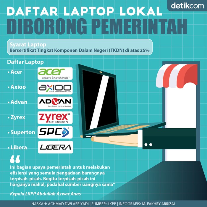 Infografis laptop lokal diborong pemerintah Infografis laptop lokal diborong pemerintah